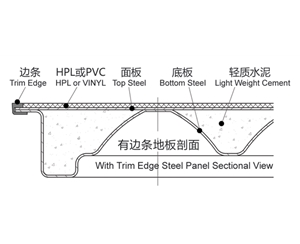 有边条活动地板