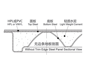 无边条活动地板